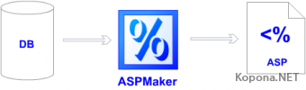 ASPMaker v7.2.0