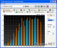 HD Tune Pro v4.01