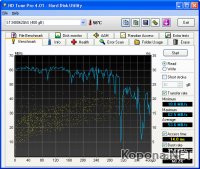 HD Tune Pro v4.61 + 